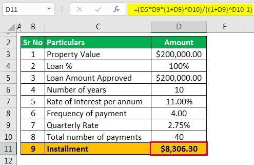 10 Free Loan Repayment Calculators With Interest