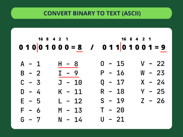 Best Free Online Binary to Text Converters